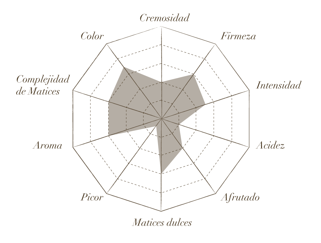 EC__Maestria Curado Estrella de cata de Maestría Curado